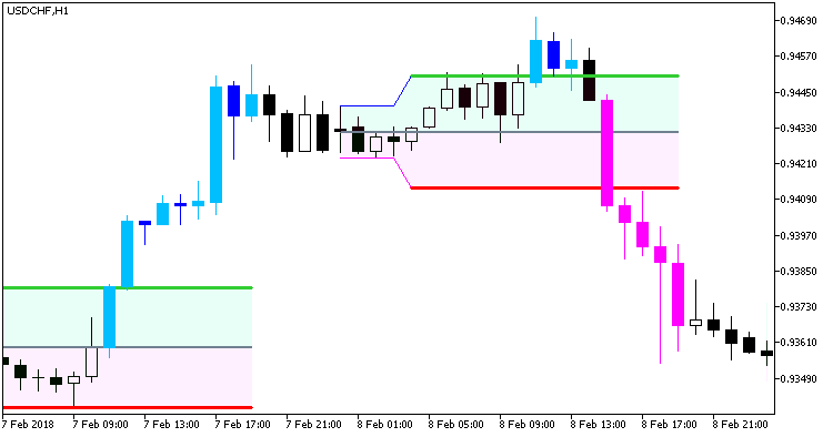 Hans_Indicator_Cloud_System - MetaTrader 5脚本