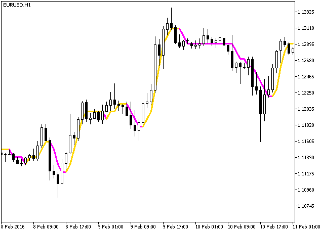ColorJFatl_Digit - MetaTrader 5脚本