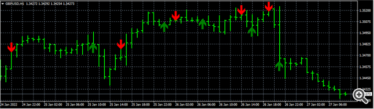 Moving Average (MA) Crossover EA - expert for MetaTrader 4