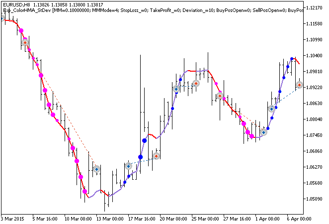 Exp_ColorHMA_StDev - MetaTrader 5 专家