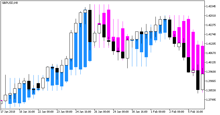 XPeriodCandle_main - MetaTrader 5脚本