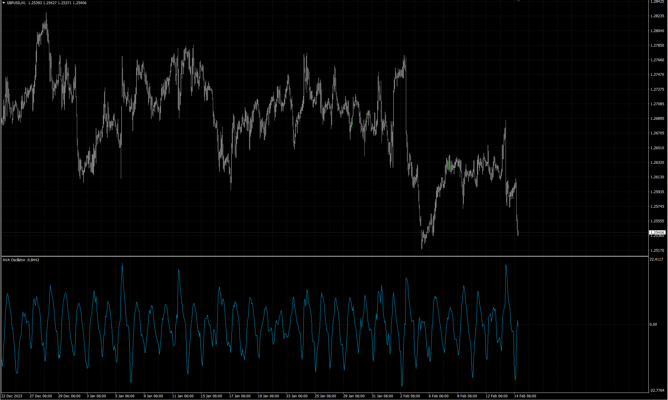 Adaptive Volatility Analysis - indicator for MetaTrader 4