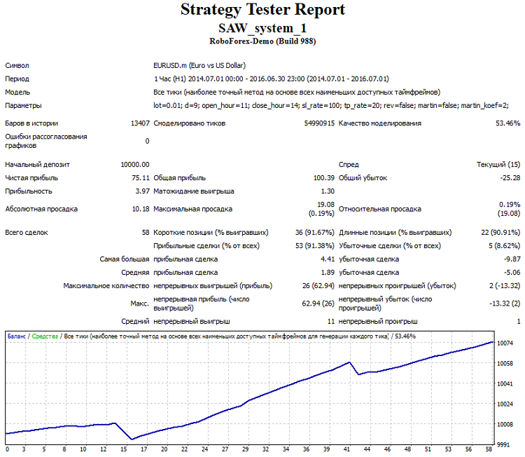 SAW_system_1 - expert for MetaTrader 4
