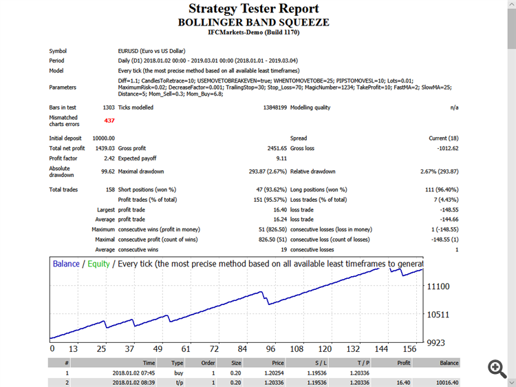 Bolinger Band Squeeze - expert for MetaTrader 4