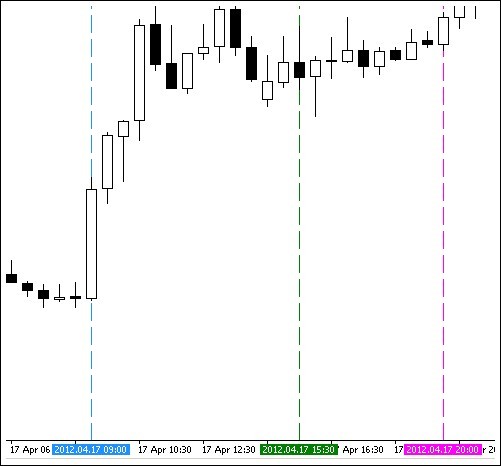 Session Open V-Line Indi - indicator for MetaTrader 4