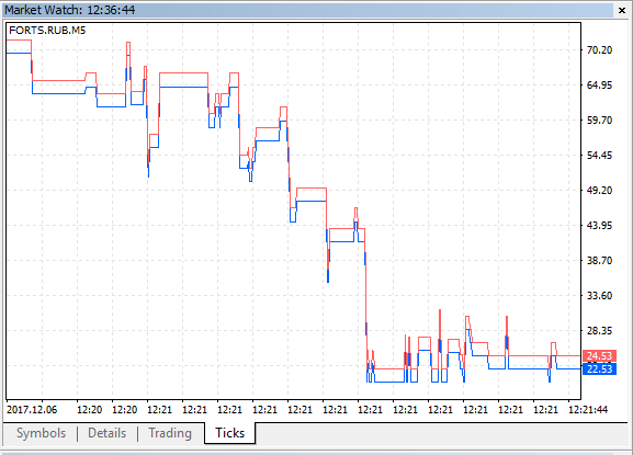 FORTS Currency Powers - expert for MetaTrader 5