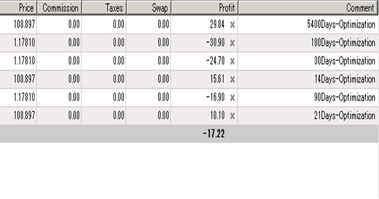 Simple Single Layer Perceptron EA - expert for MetaTrader 4