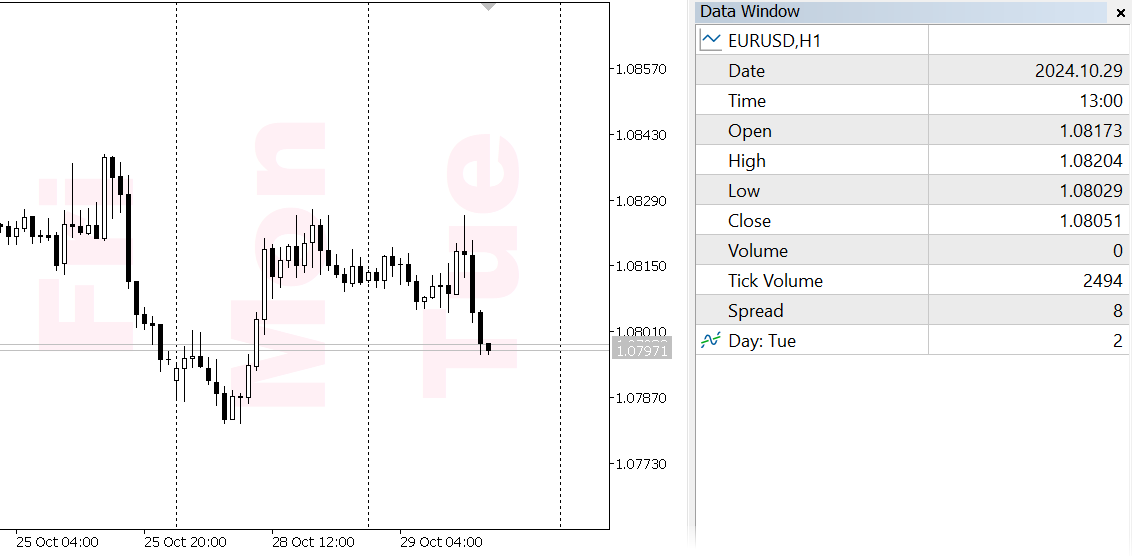 Day Of Week, Week Of Year and other marks in Data Window and on chart - indicator for MetaTrader 5