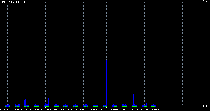 Ping - indicator for MetaTrader 5
