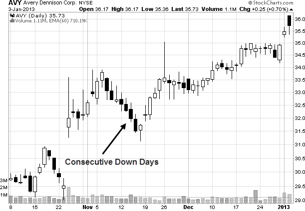 2pbIdealXOSMA_Candles - indicator for MetaTrader 5