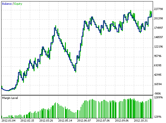 KositBablo10 - expert for MetaTrader 5