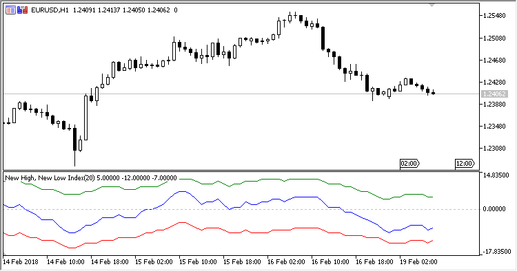 NHNL - MetaTrader 5脚本