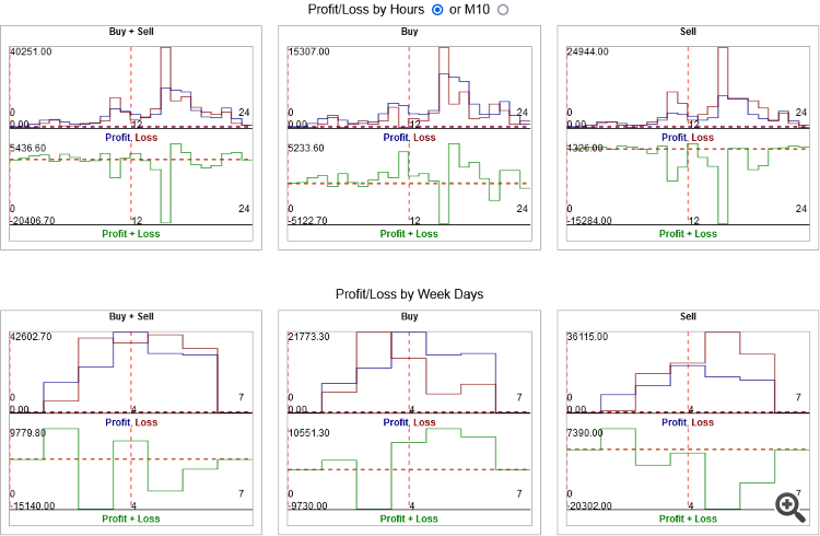 MT4Orders QuickReport - library for MetaTrader 5