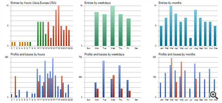 Simple EA using Bollinger, RSI and MA - expert for MetaTrader 5