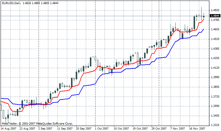 MAMA_NK - MetaTrader 4脚本