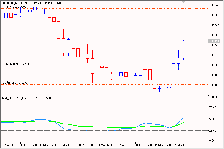 RSI_MAonRSI_Dual_EA - expert for MetaTrader 5