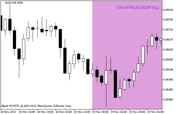 UltraWPR_HTF_Signal_BG - indicator for MetaTrader 5