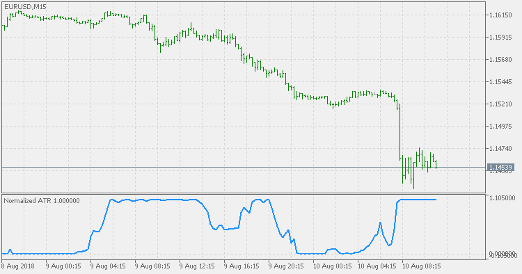 标准化 ATR - MetaTrader 5脚本