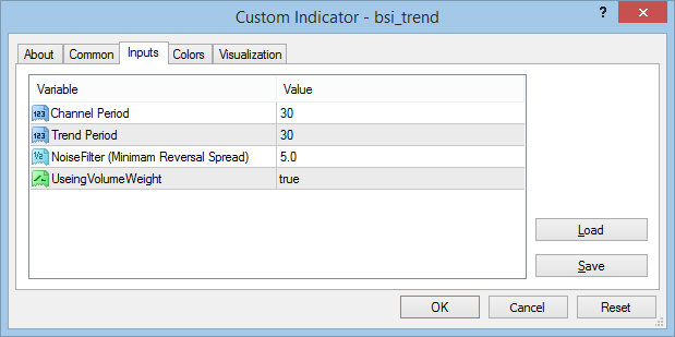 BSI Trend and Channel - indicator for MetaTrader 4