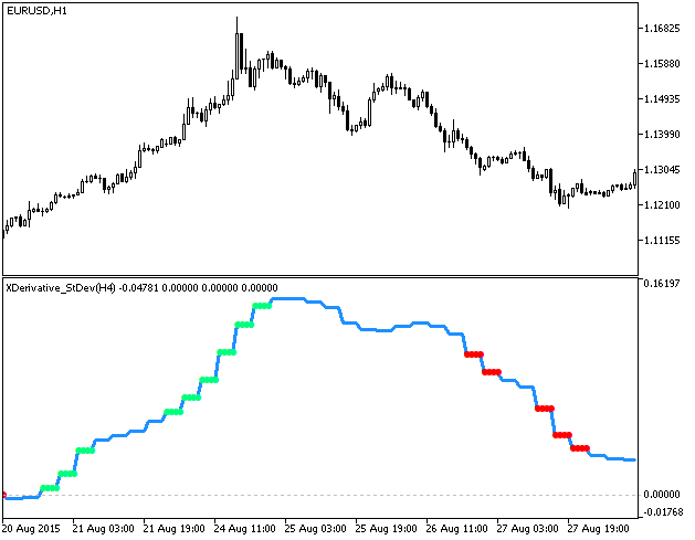 XDerivative_StDev_HTF - MetaTrader 5脚本