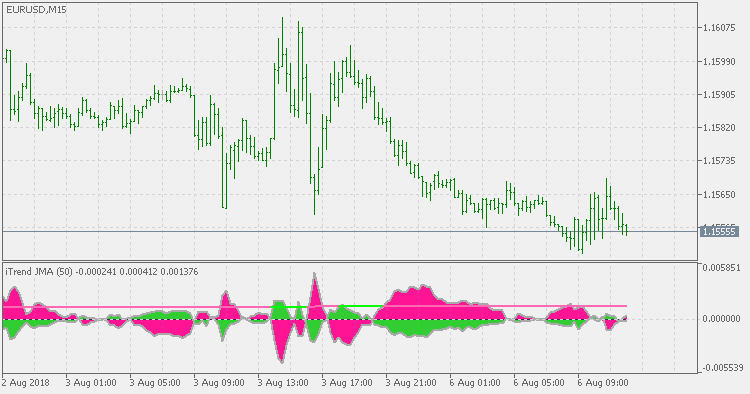iTrend JMA - MetaTrader 5脚本