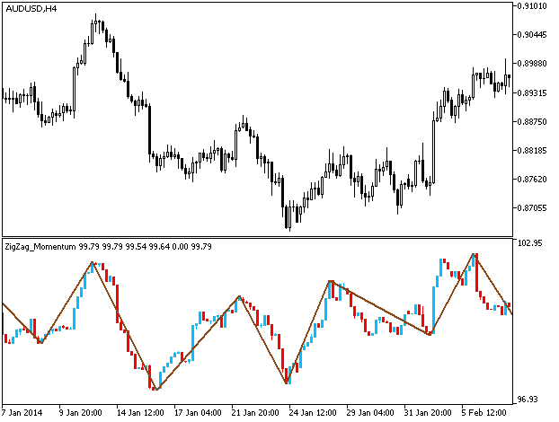 ZigZag_MomentumCandle - MetaTrader 5脚本