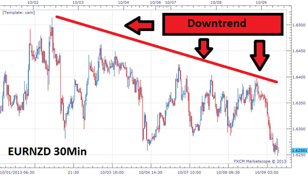 Camarilla_Full - indicator for MetaTrader 5
