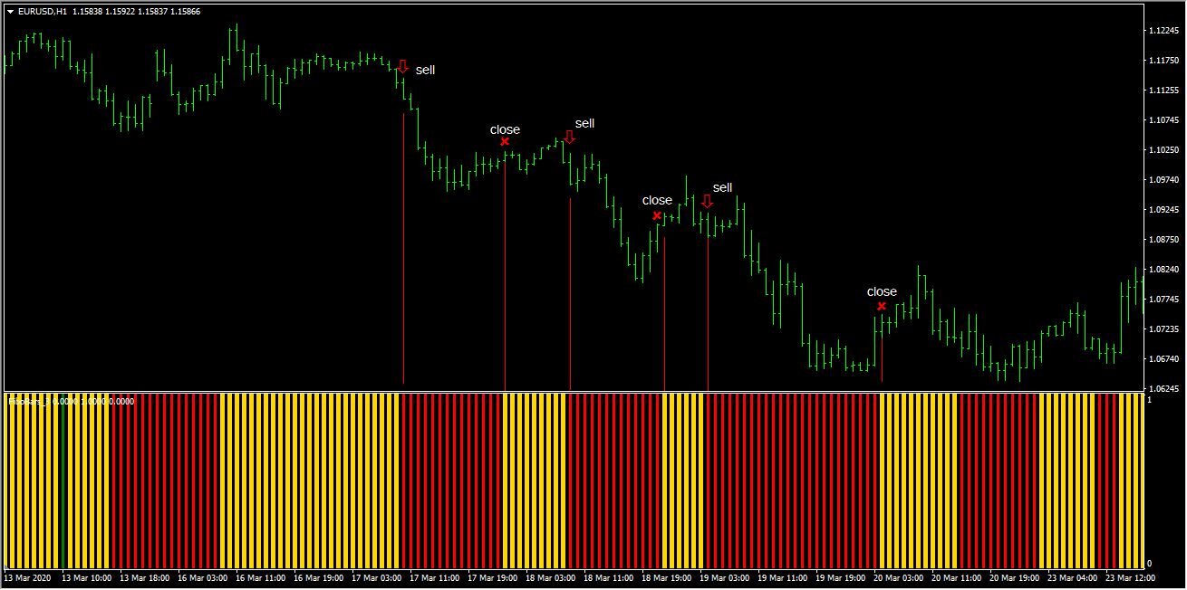 斐波那契柱 3 - MetaTrader 4脚本
