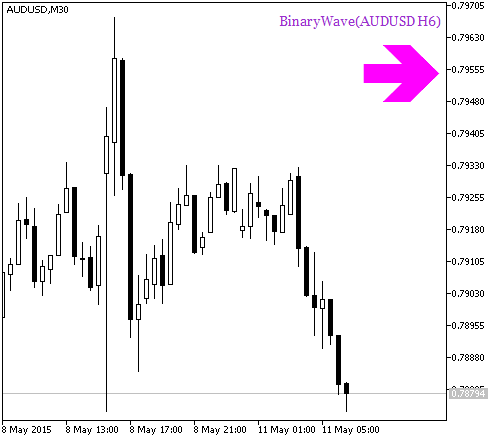 BinaryWave_HTF_Signal - MetaTrader 5脚本