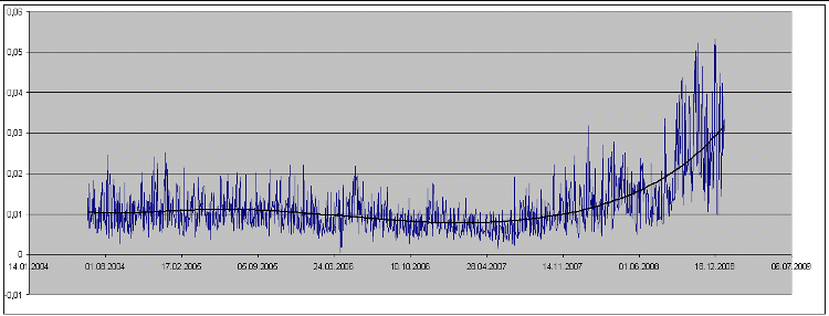 NTK 07 - MetaTrader 4 专家