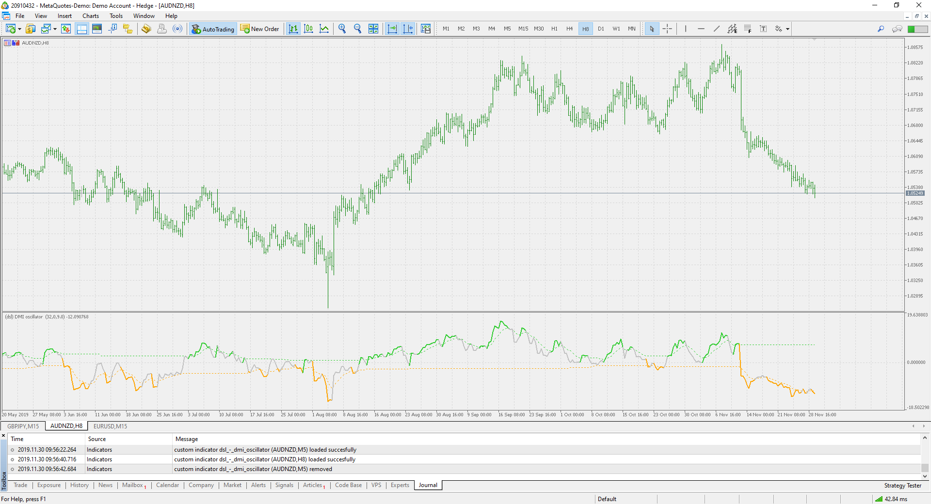 Dsl - DMI oscillator - indicator for MetaTrader 5