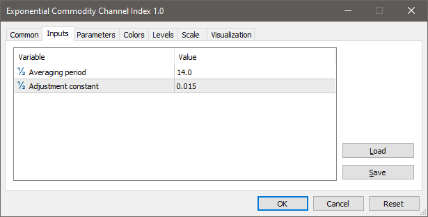 Exponential Commodity Channel Index - indicator for MetaTrader 5