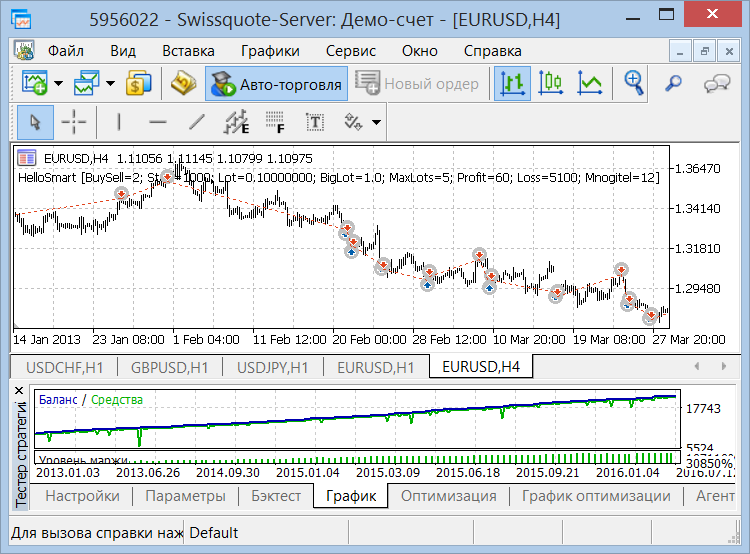 The smart averager - Hello Smart - expert for MetaTrader 5