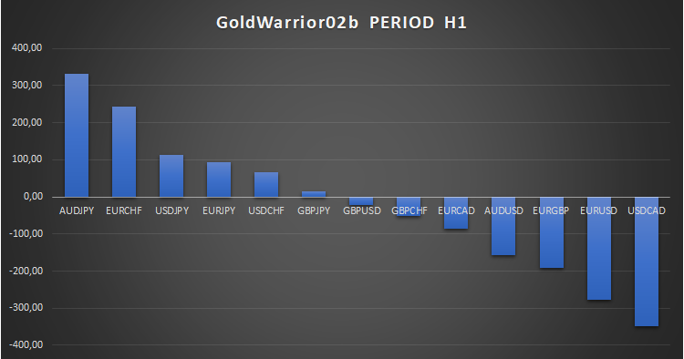 GoldWarrior02b - expert for MetaTrader 5