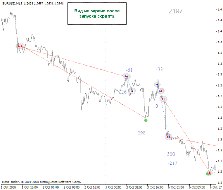 BETTER_YZGraphOnLine - MetaTrader 4 脚本
