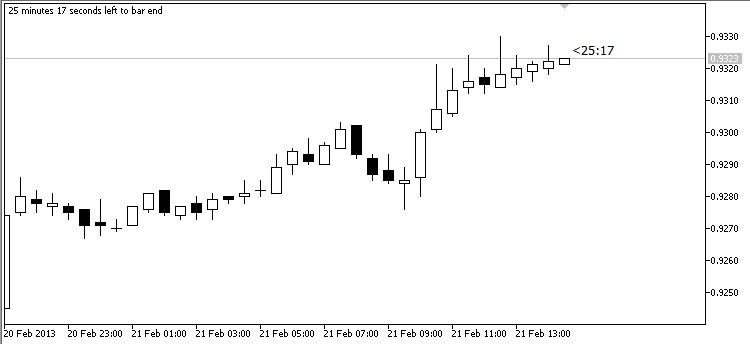 b-clock - indicator for MetaTrader 5