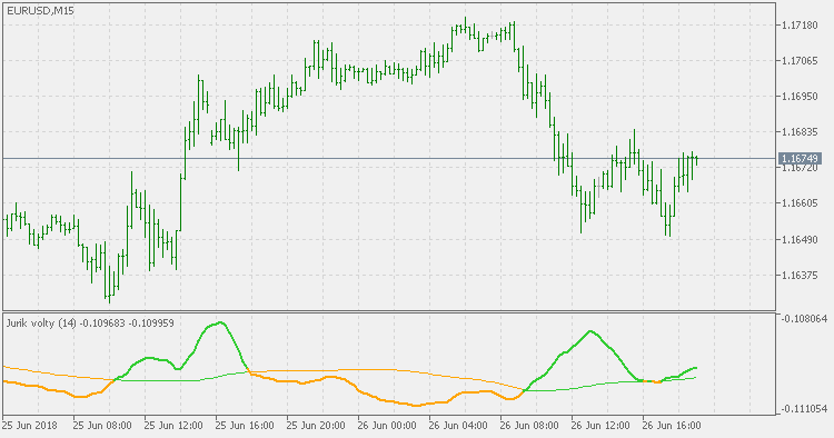 Jurik Volty - MetaTrader 5脚本
