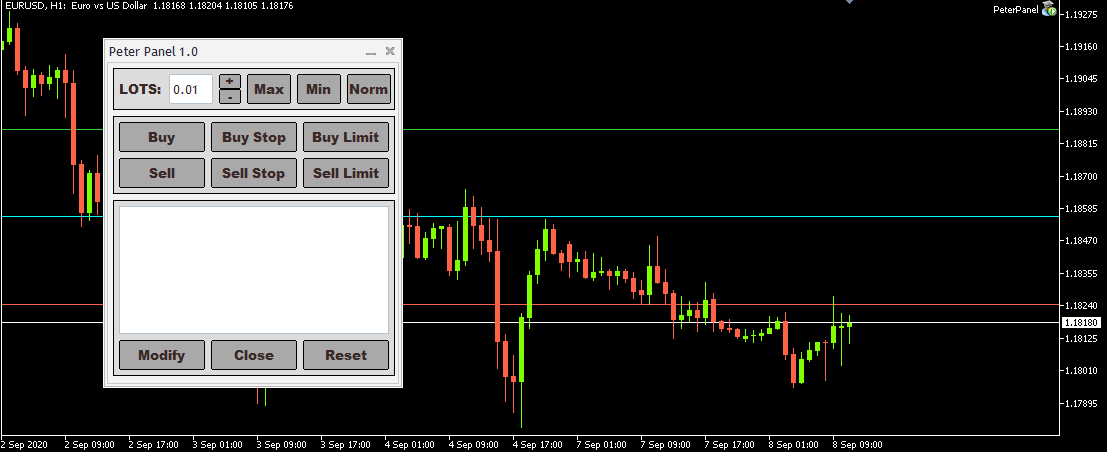 Peter Panel 1.0 - expert for MetaTrader 5