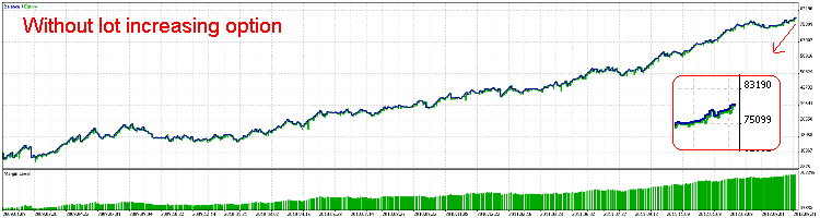 EA_MARSI - expert for MetaTrader 5