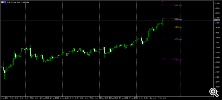 AverageRangeLines_v1.6 - indicator for MetaTrader 5