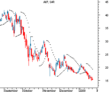 Parabolic_HTF - indicator for MetaTrader 5