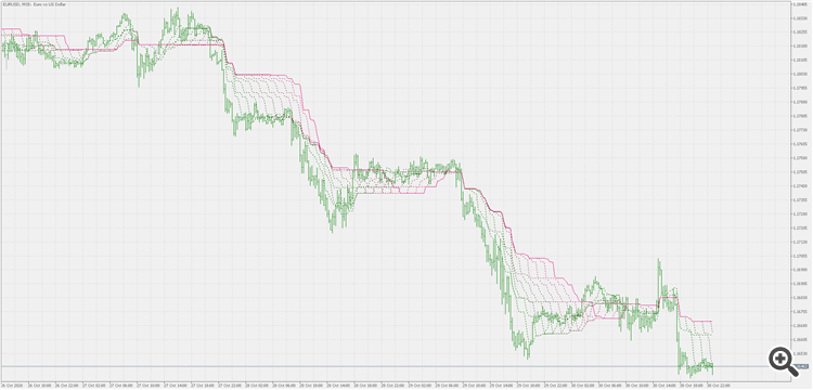 Minimum / maximum support resistance zones - indicator for MetaTrader 5