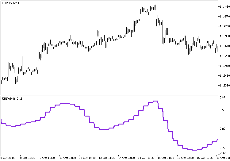 JJRSX_HTF - indicator for MetaTrader 5