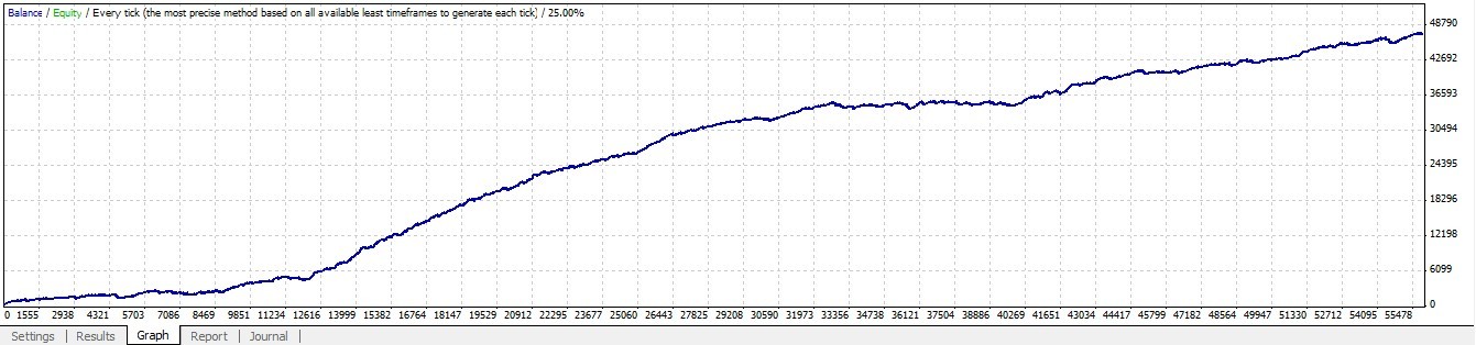 Turtle Trader - expert for MetaTrader 4