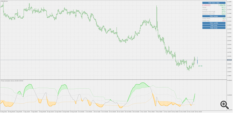 Velocity - normalized - indicator for MetaTrader 5