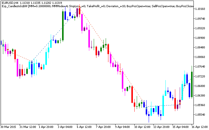 Exp_CandlesticksBW - MetaTrader 5 专家