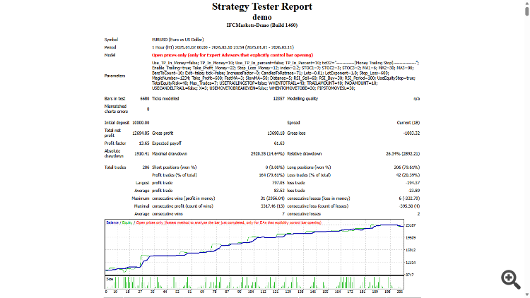 4H Swing - expert for MetaTrader 4