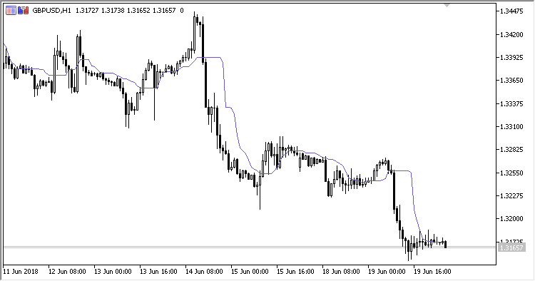 RMI - MetaTrader 5脚本
