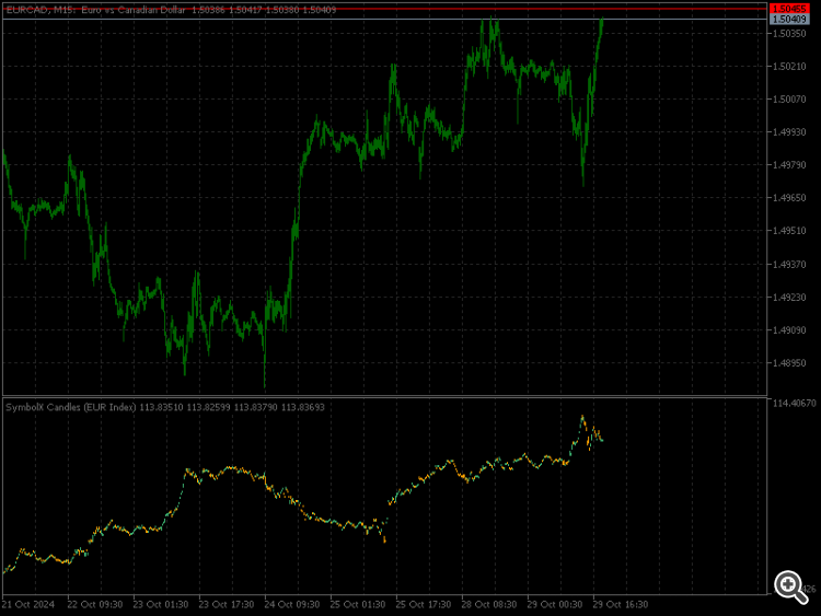 SymbolX_Candle - indicator for MetaTrader 5