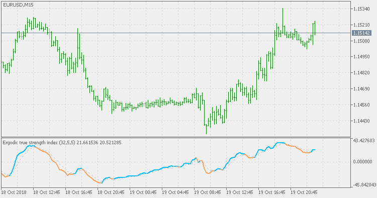 布劳遍历 TSI - MetaTrader 5脚本